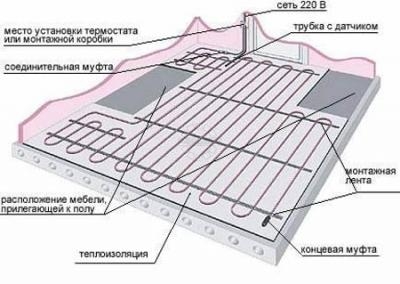 podklyuchenie